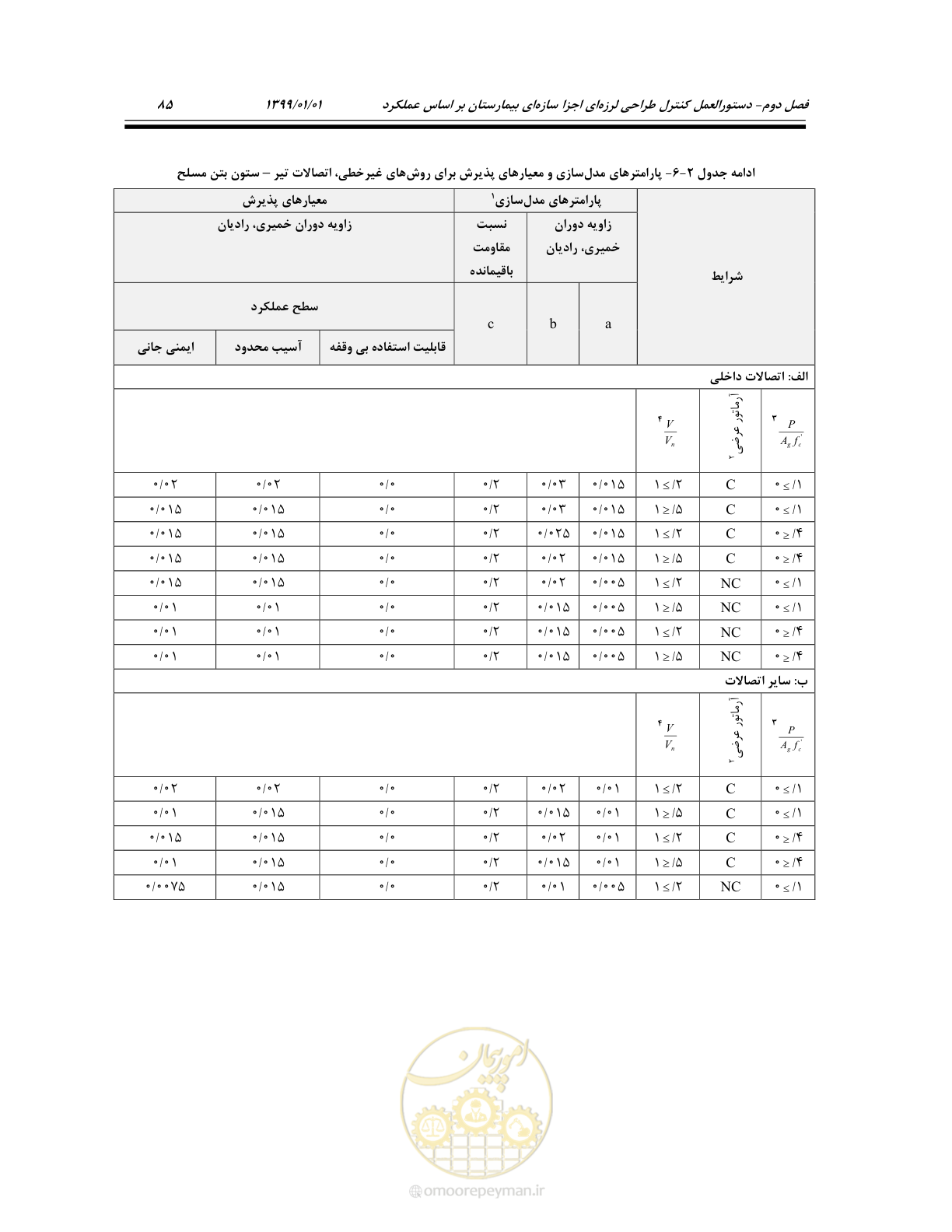 صفحه 119 از 285
