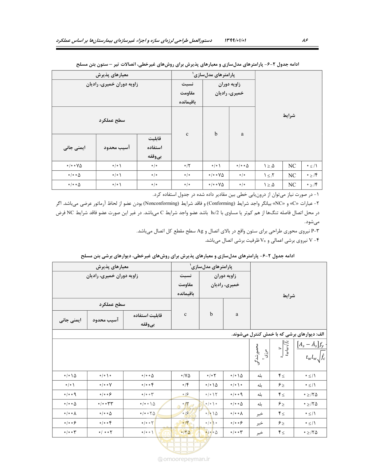 صفحه 120 از 285