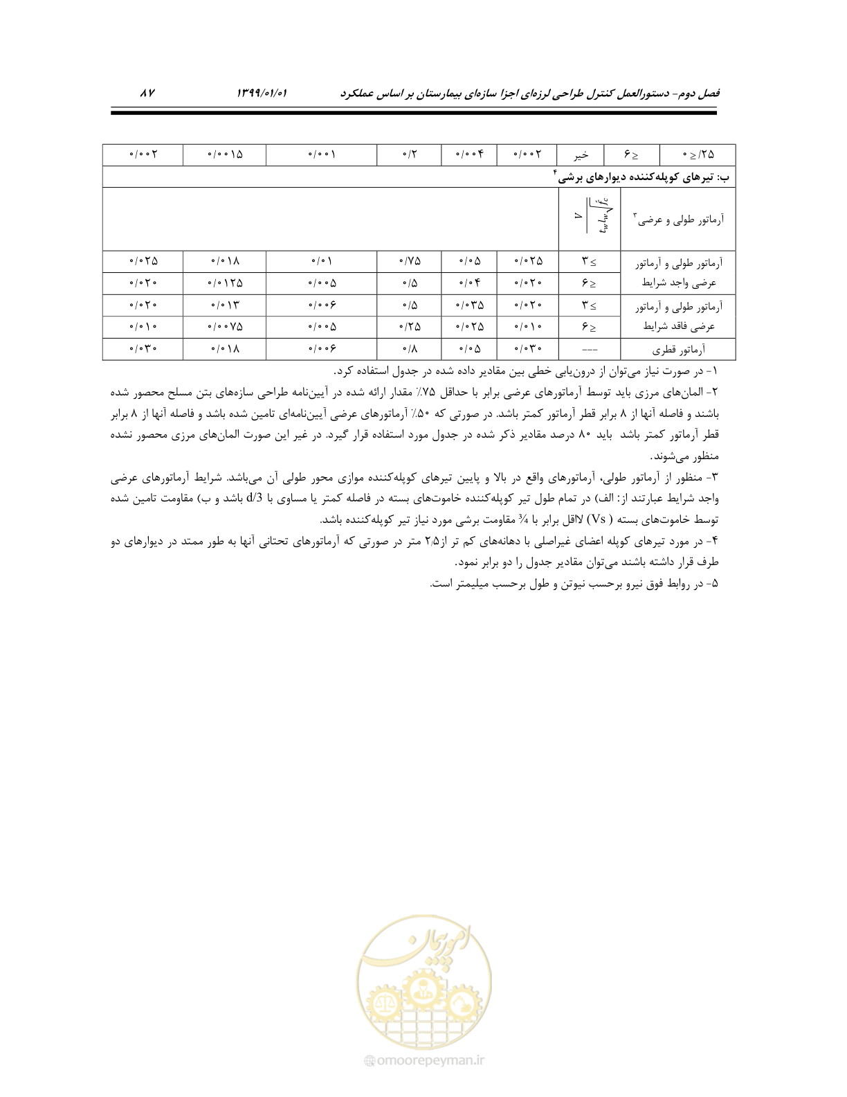 صفحه 121 از 285