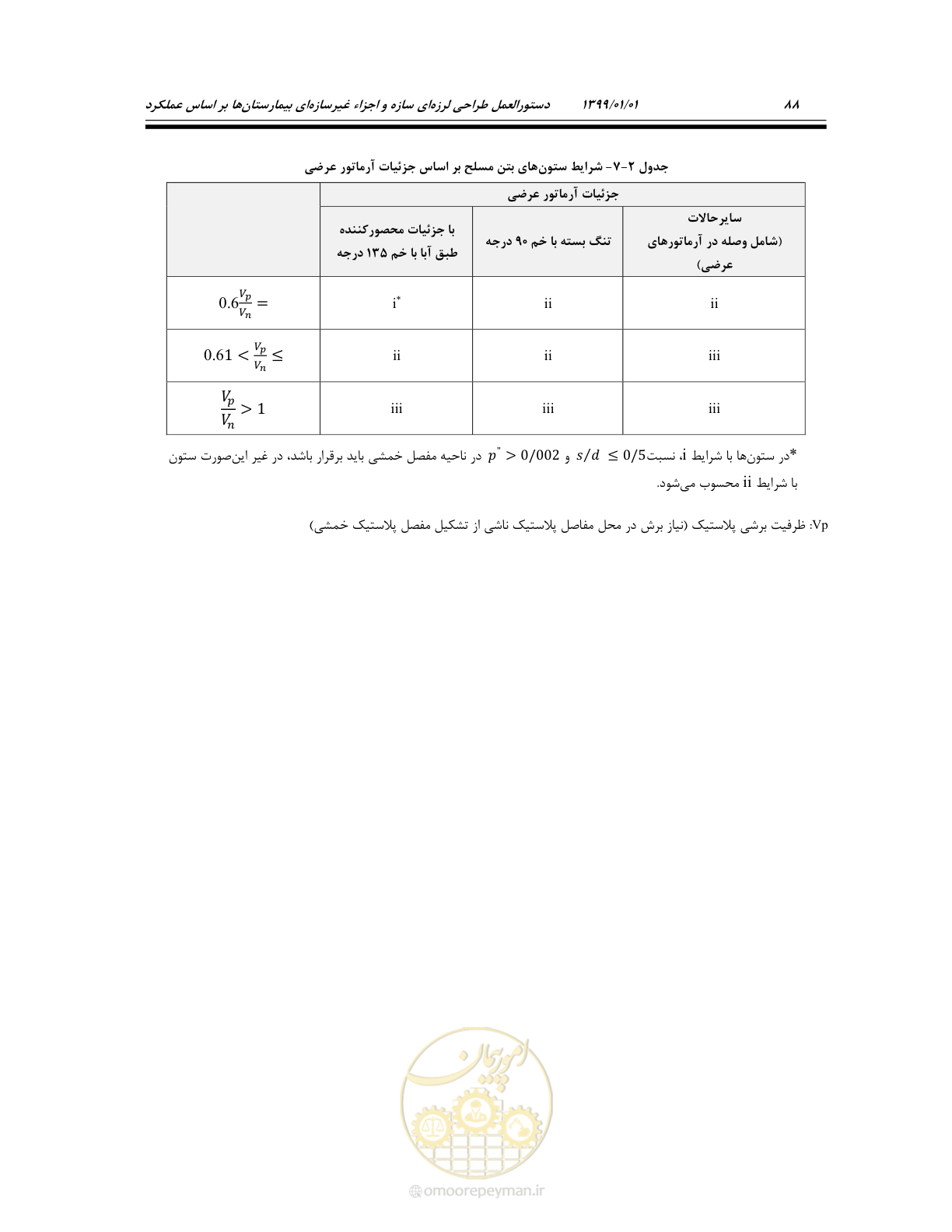صفحه 122 از 285