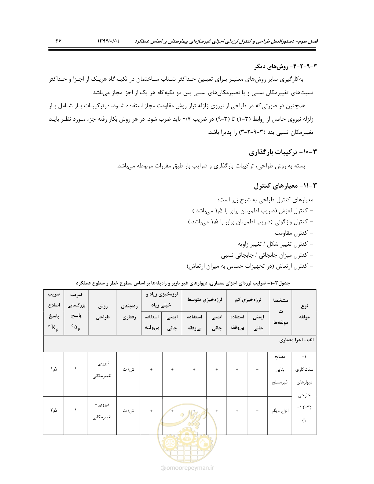 صفحه 137 از 285