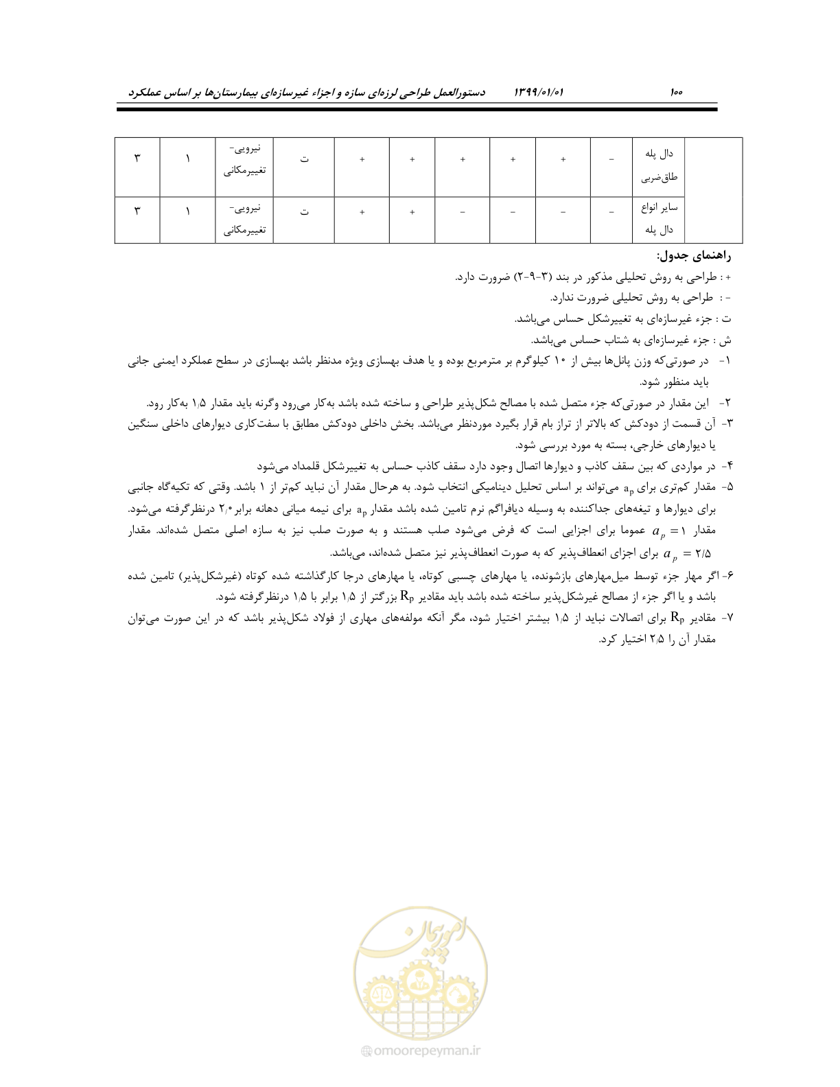 صفحه 140 از 285