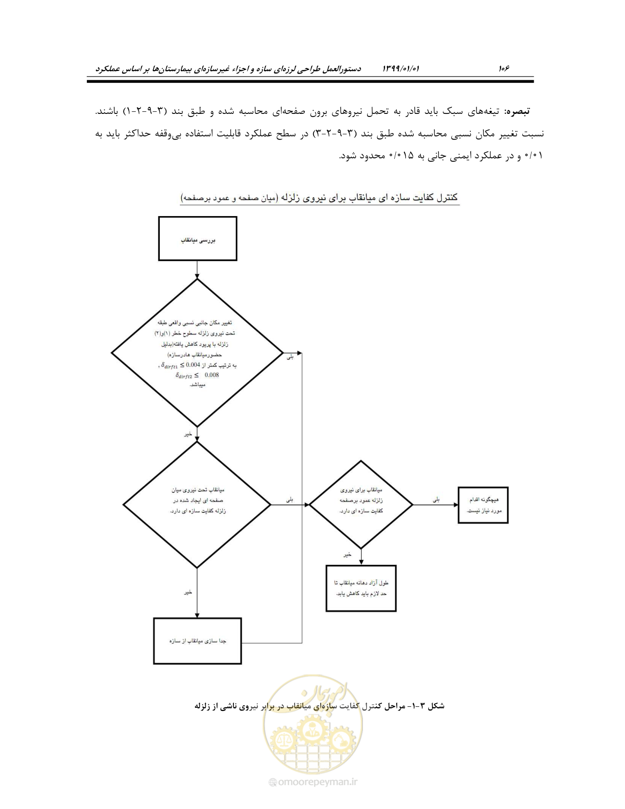 صفحه 146 از 285