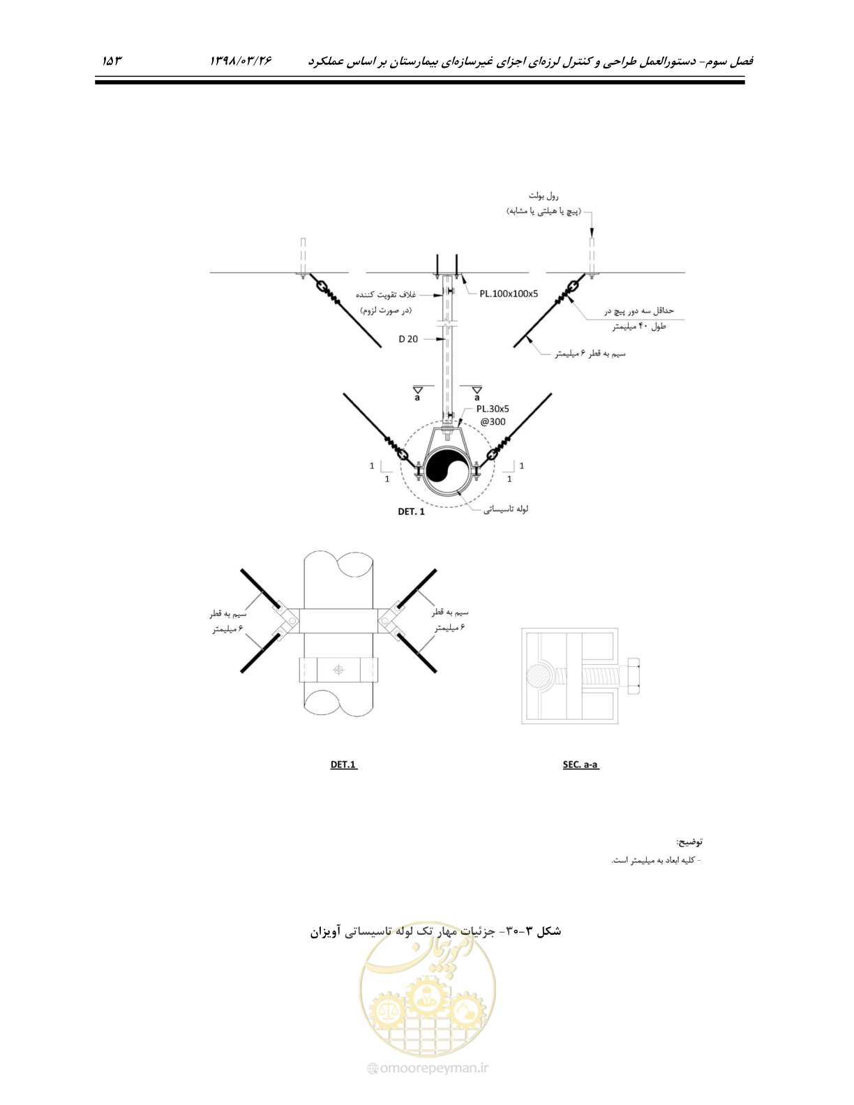 صفحه 195 از 285