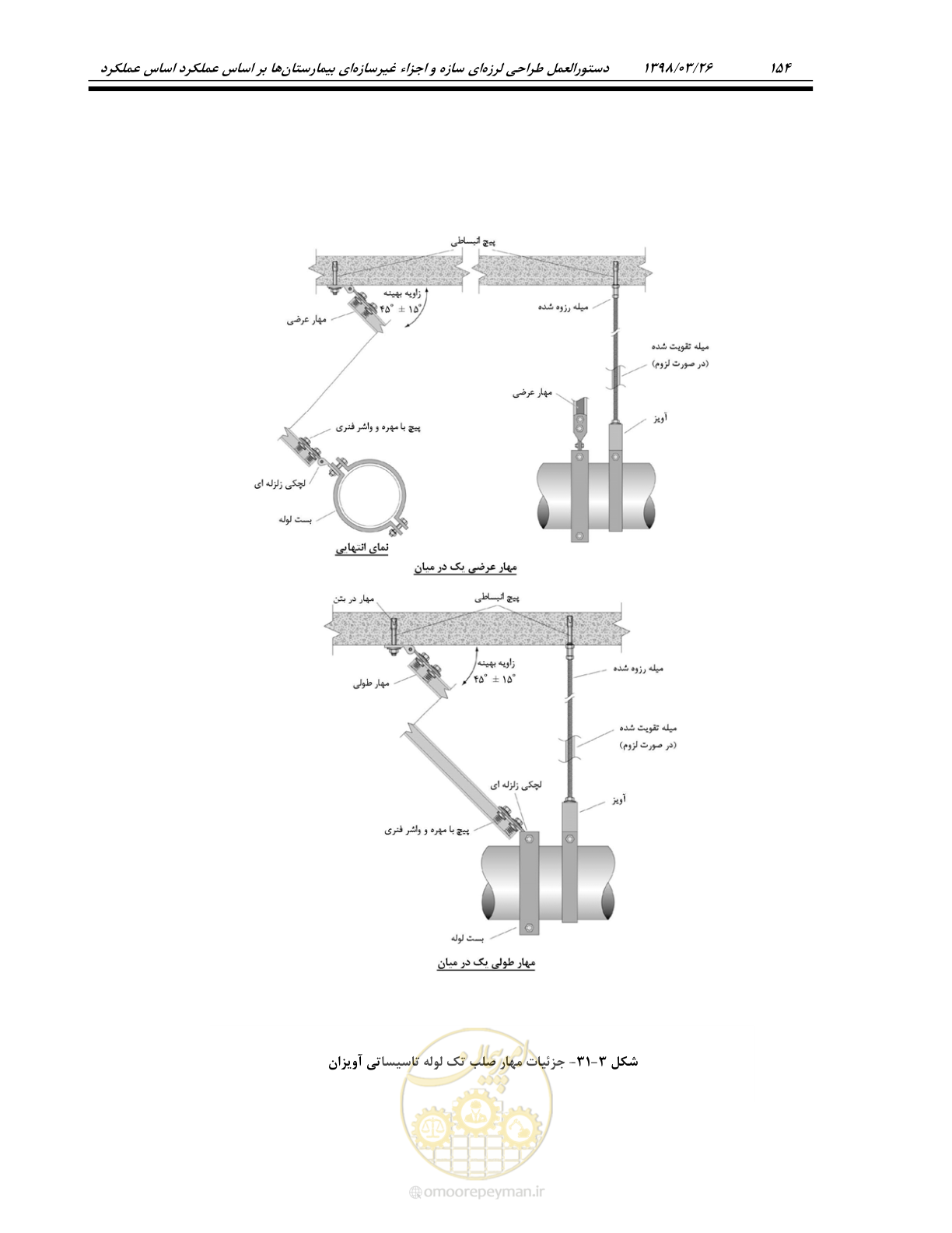 صفحه 196 از 285