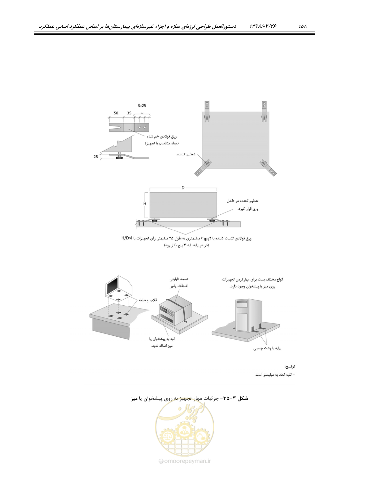 صفحه 200 از 285
