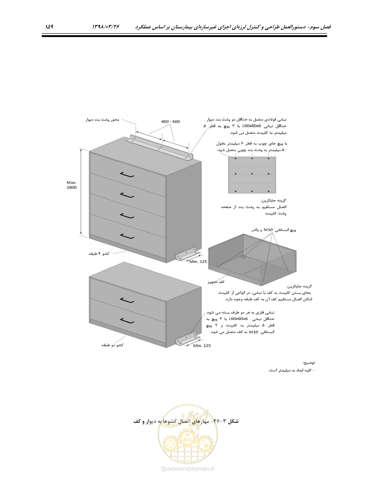 صفحه 201 از 285