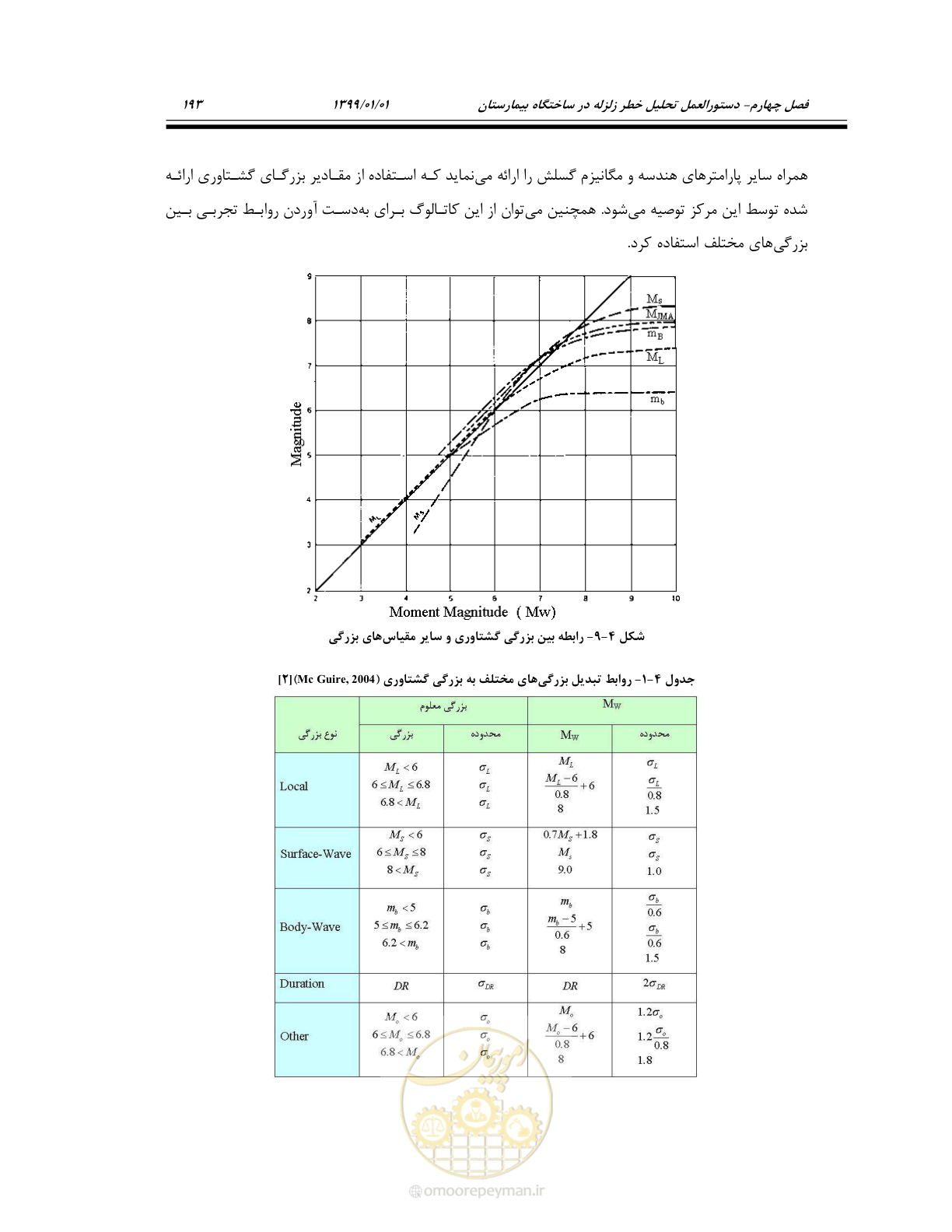 صفحه 235 از 285