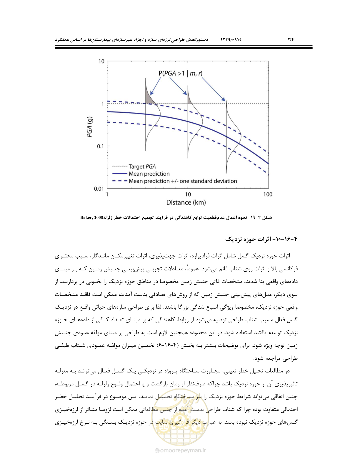 صفحه 256 از 285
