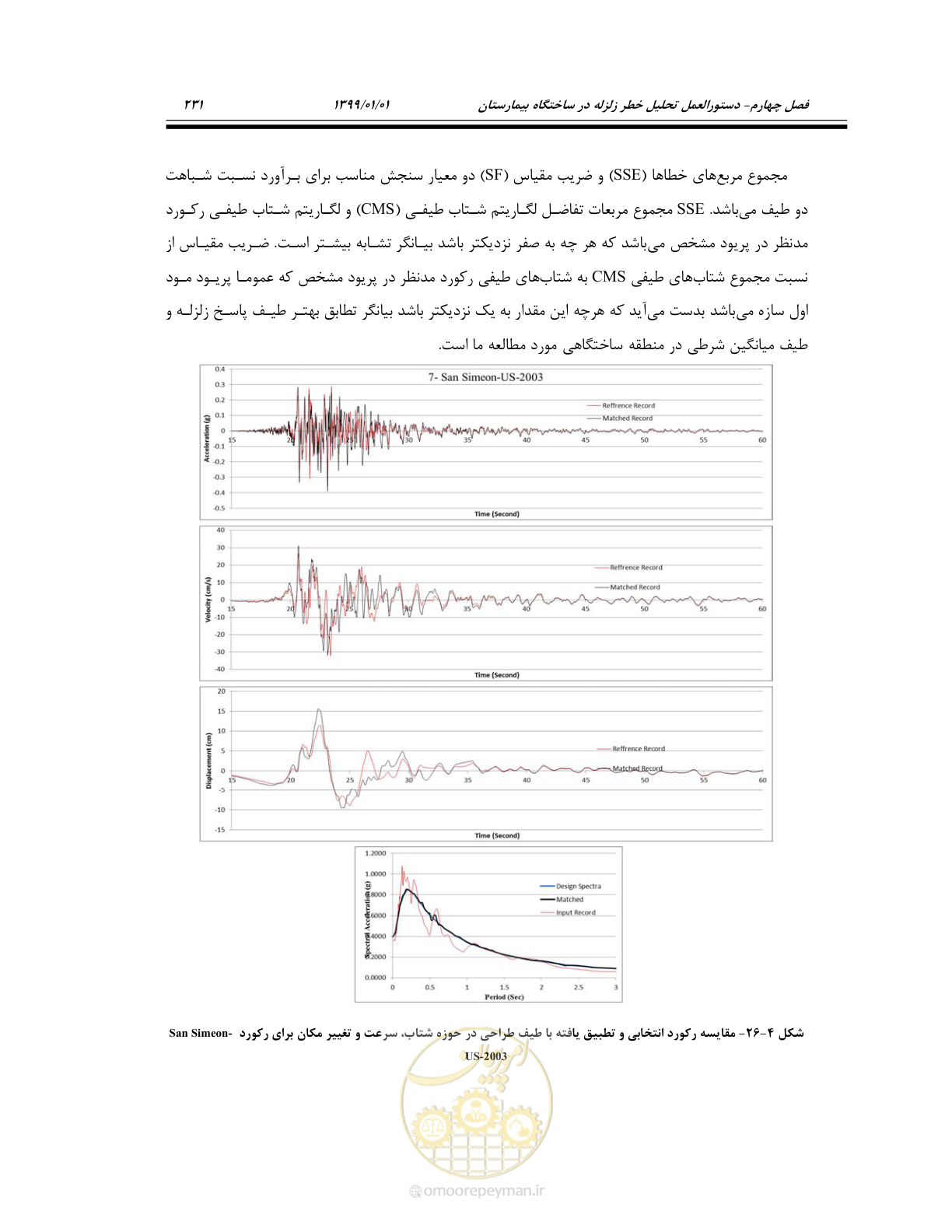 صفحه 273 از 285