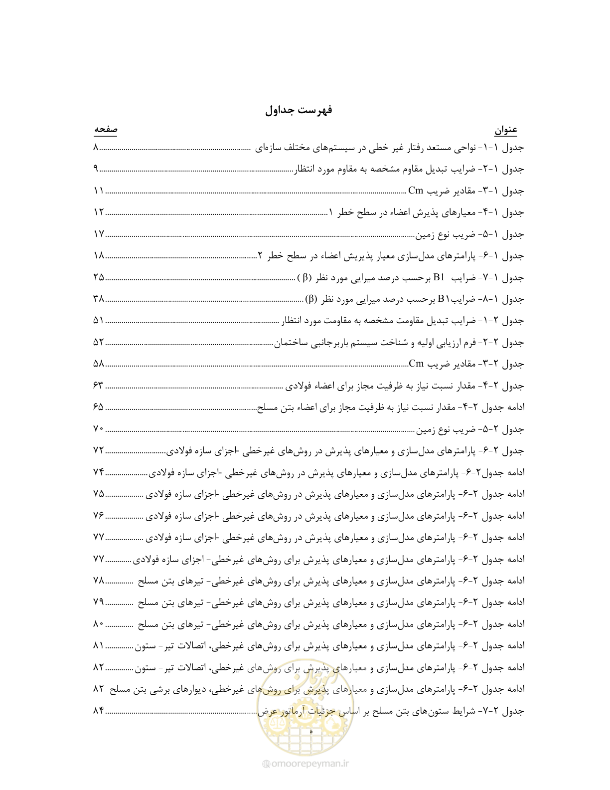 صفحه 32 از 285