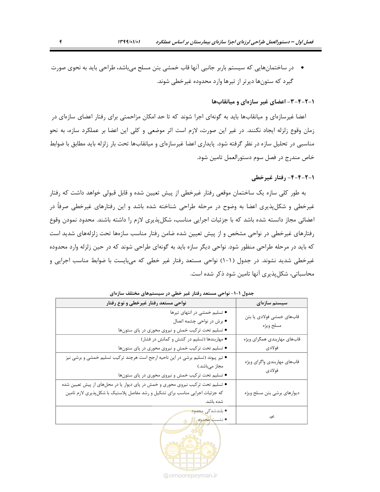صفحه 43 از 285