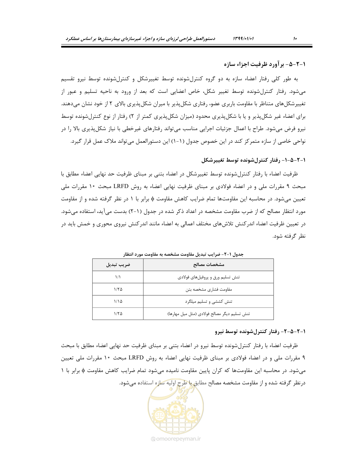 صفحه 44 از 285
