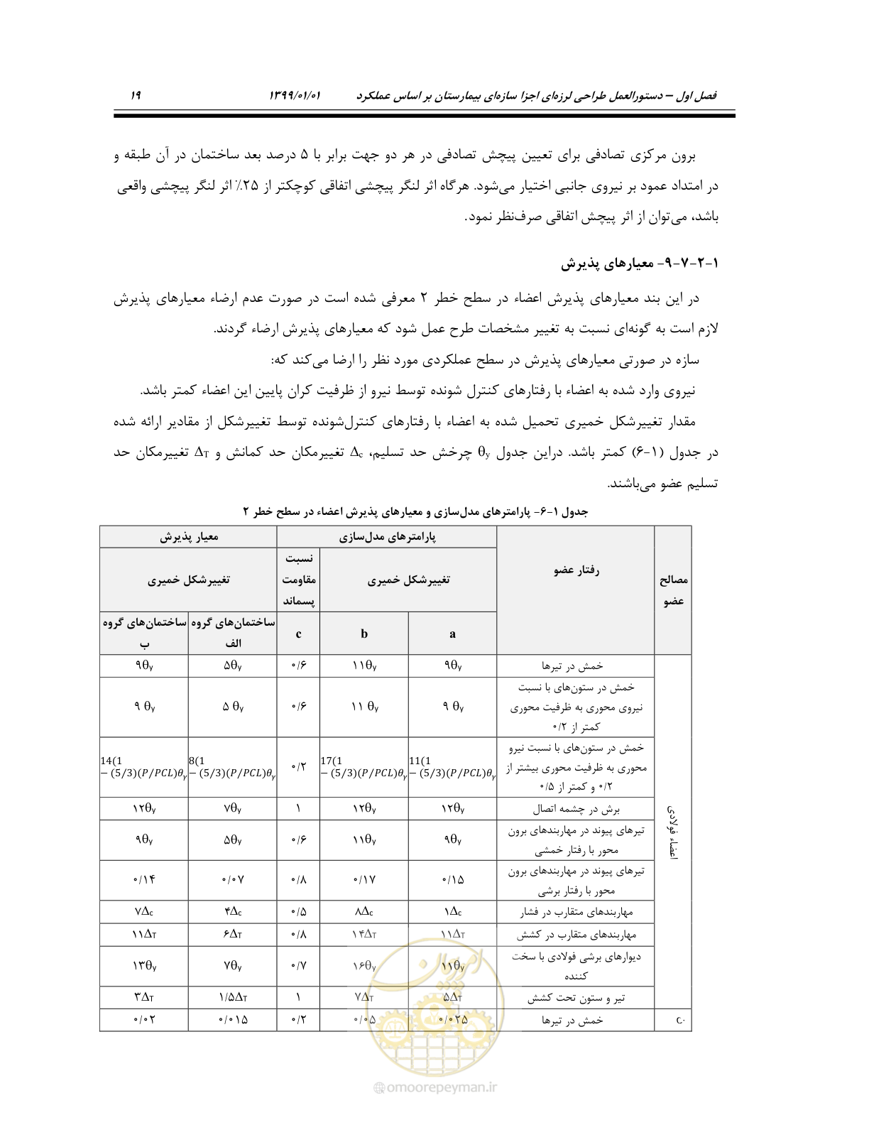 صفحه 53 از 285