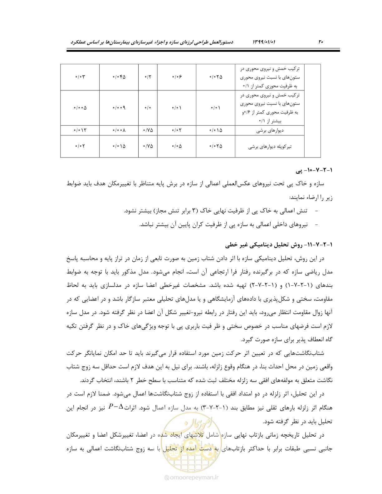 صفحه 54 از 285