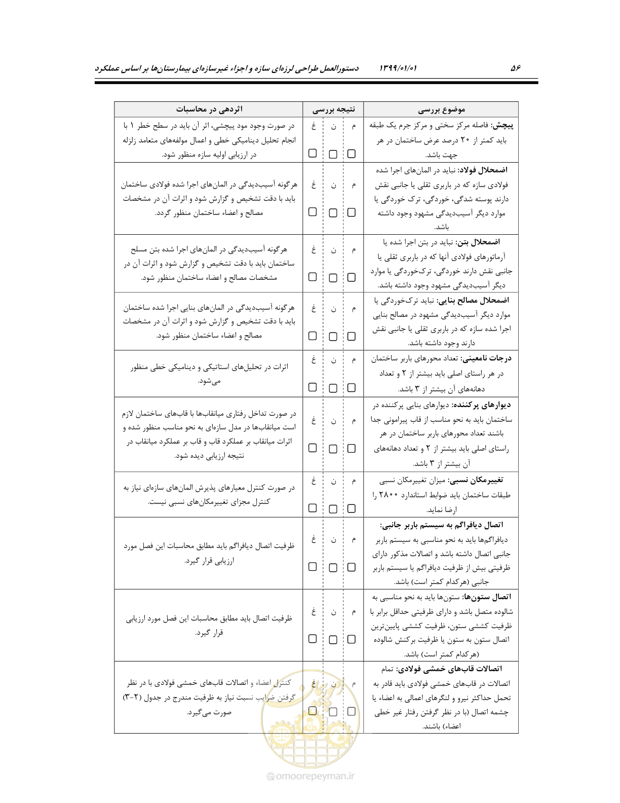 صفحه 90 از 285