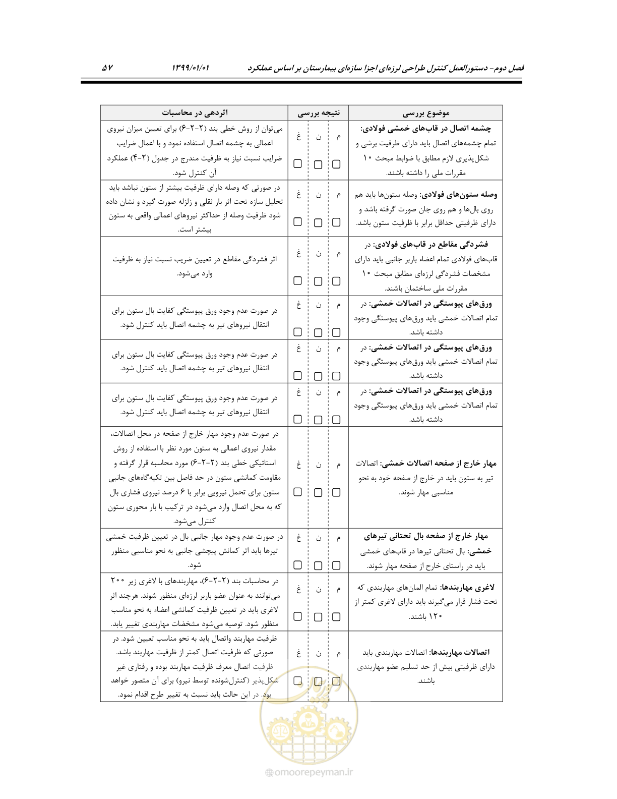 صفحه 91 از 285