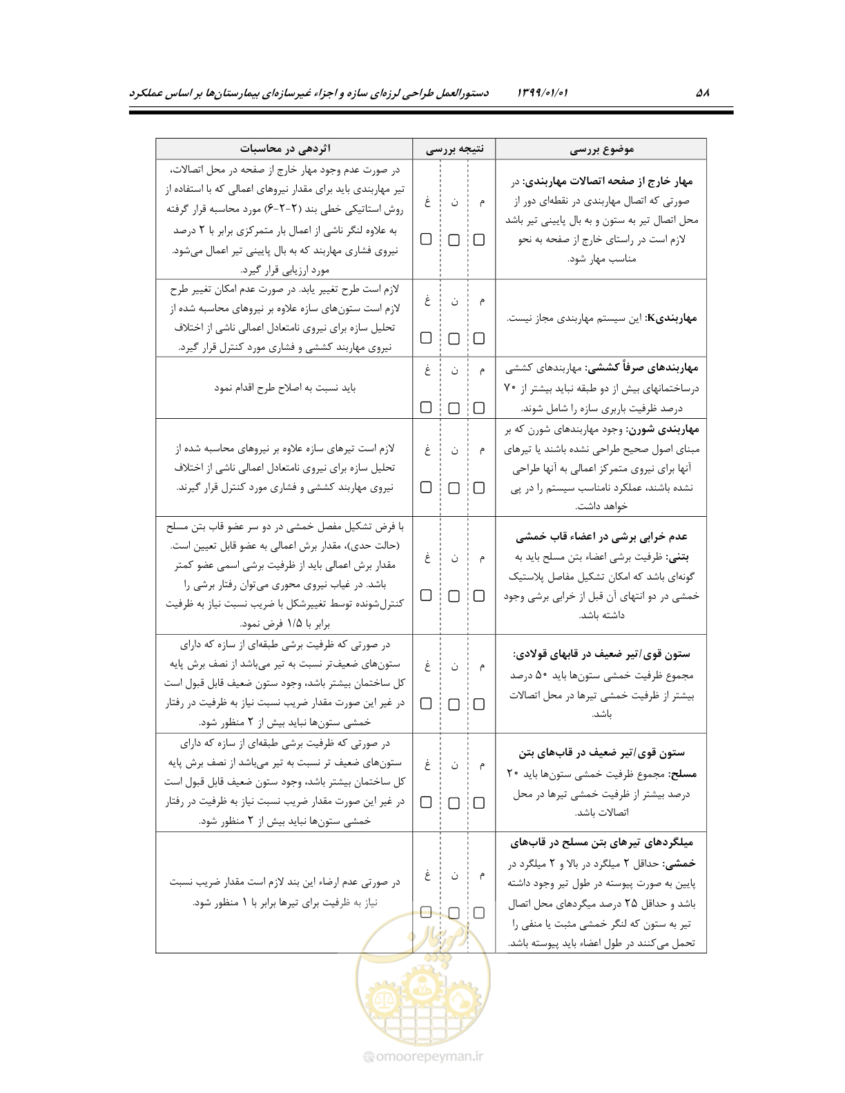 صفحه 92 از 285