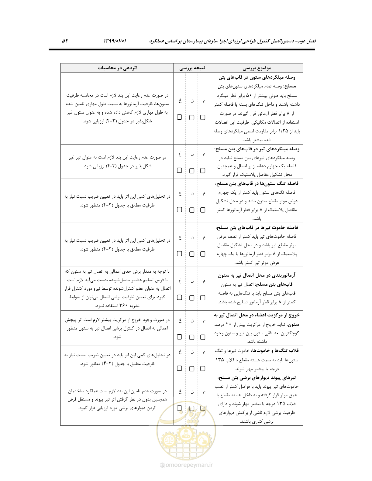 صفحه 93 از 285