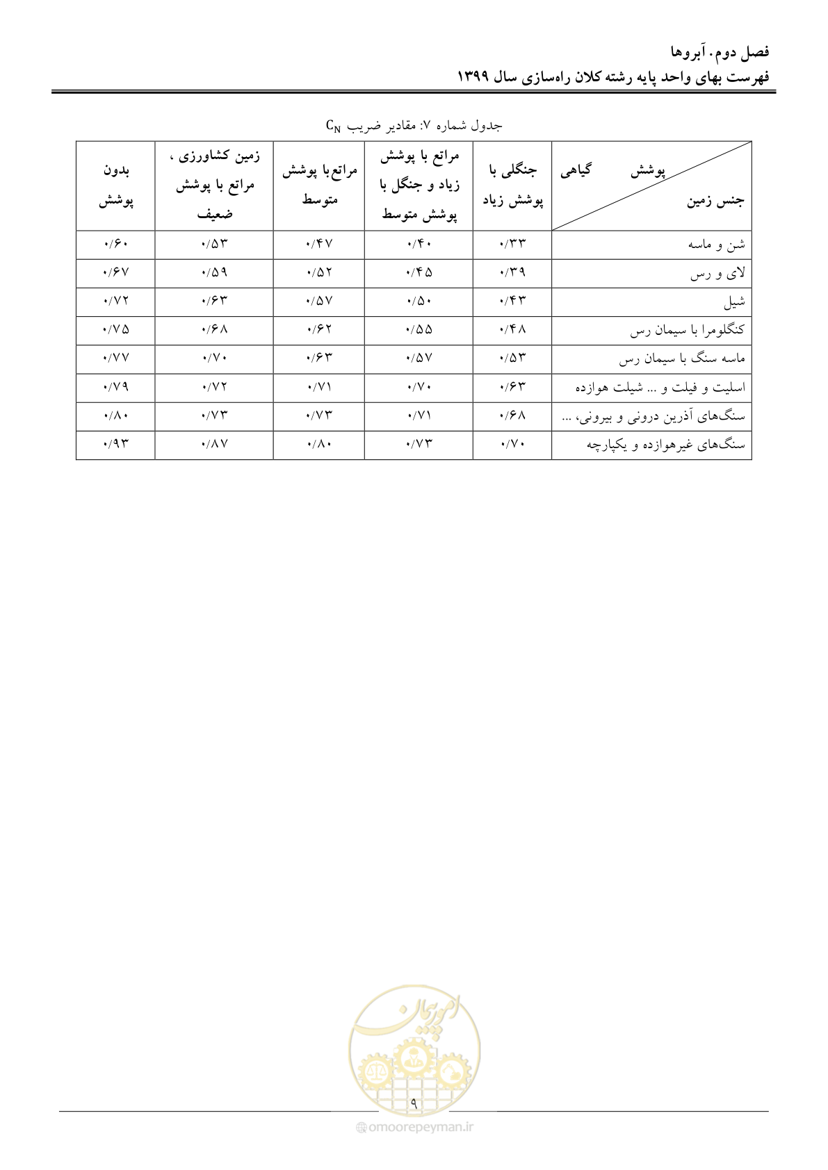 صفحه 12 از 42