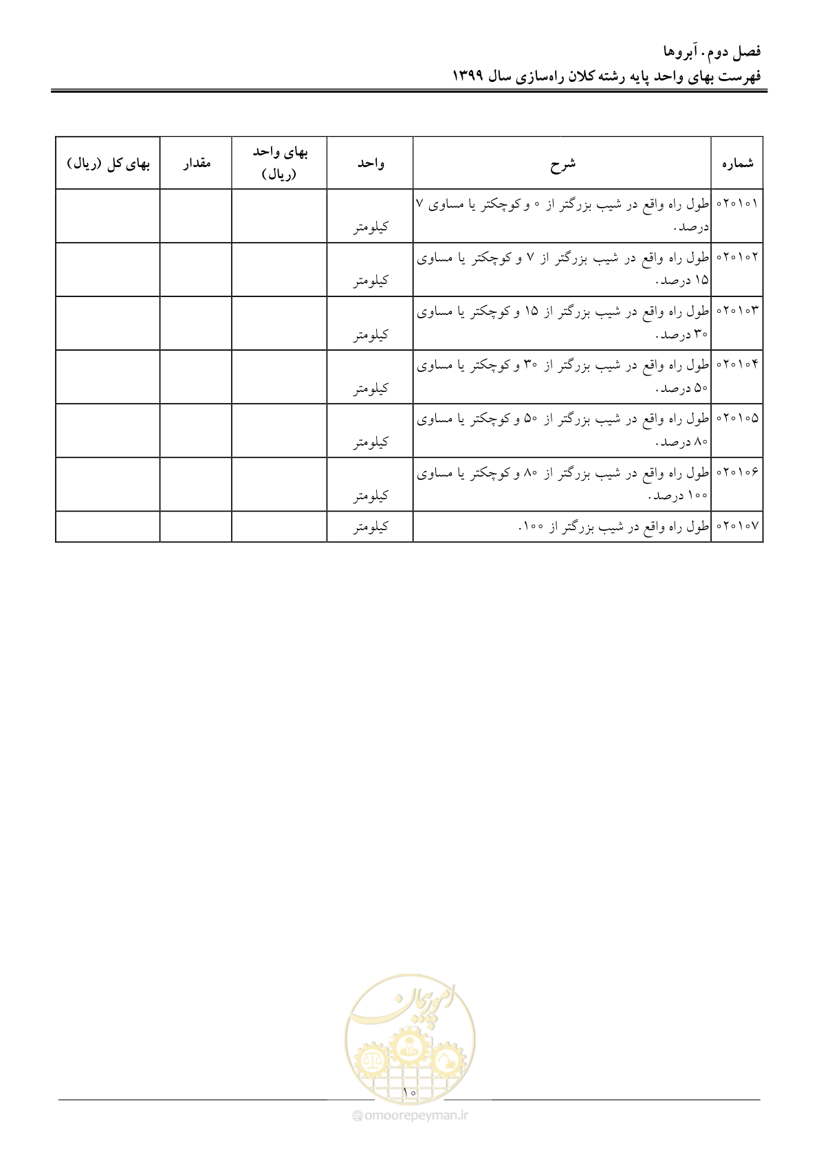 صفحه 13 از 42