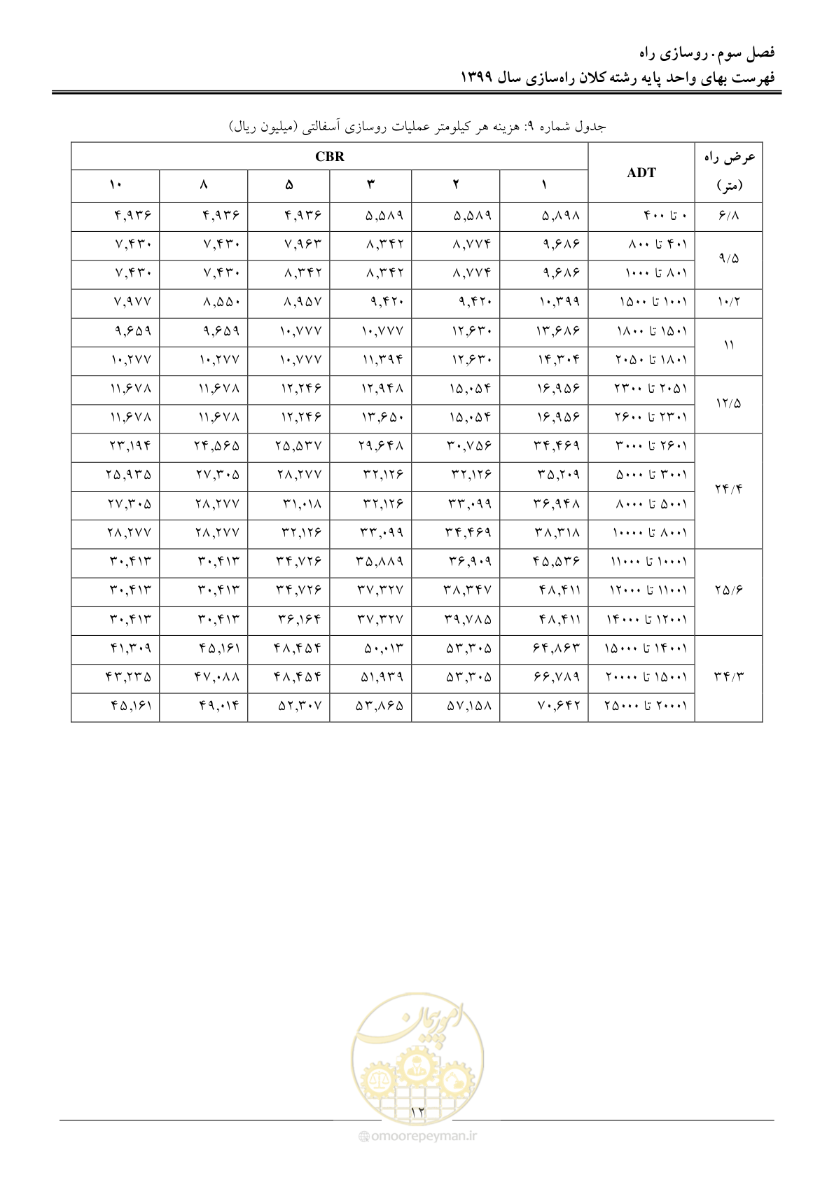 صفحه 15 از 42