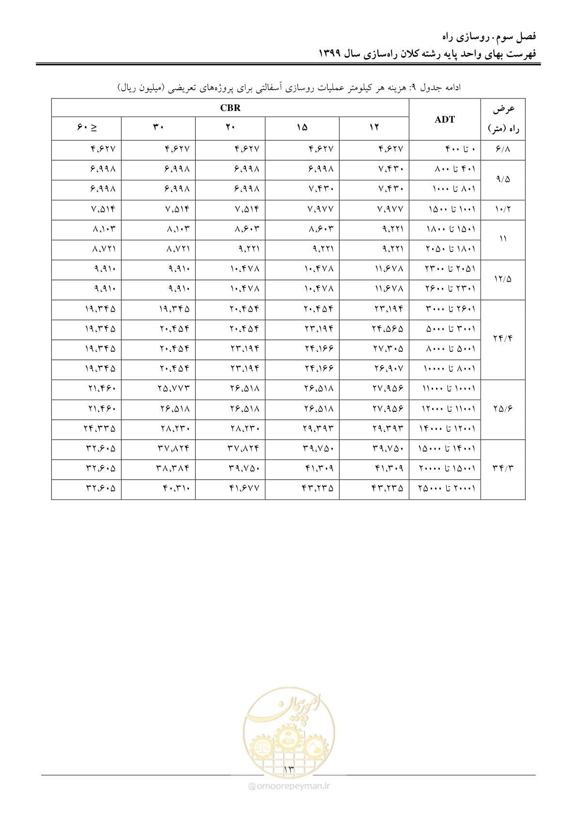 صفحه 16 از 42