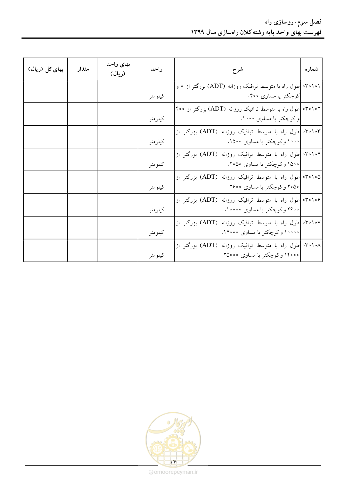 صفحه 17 از 42