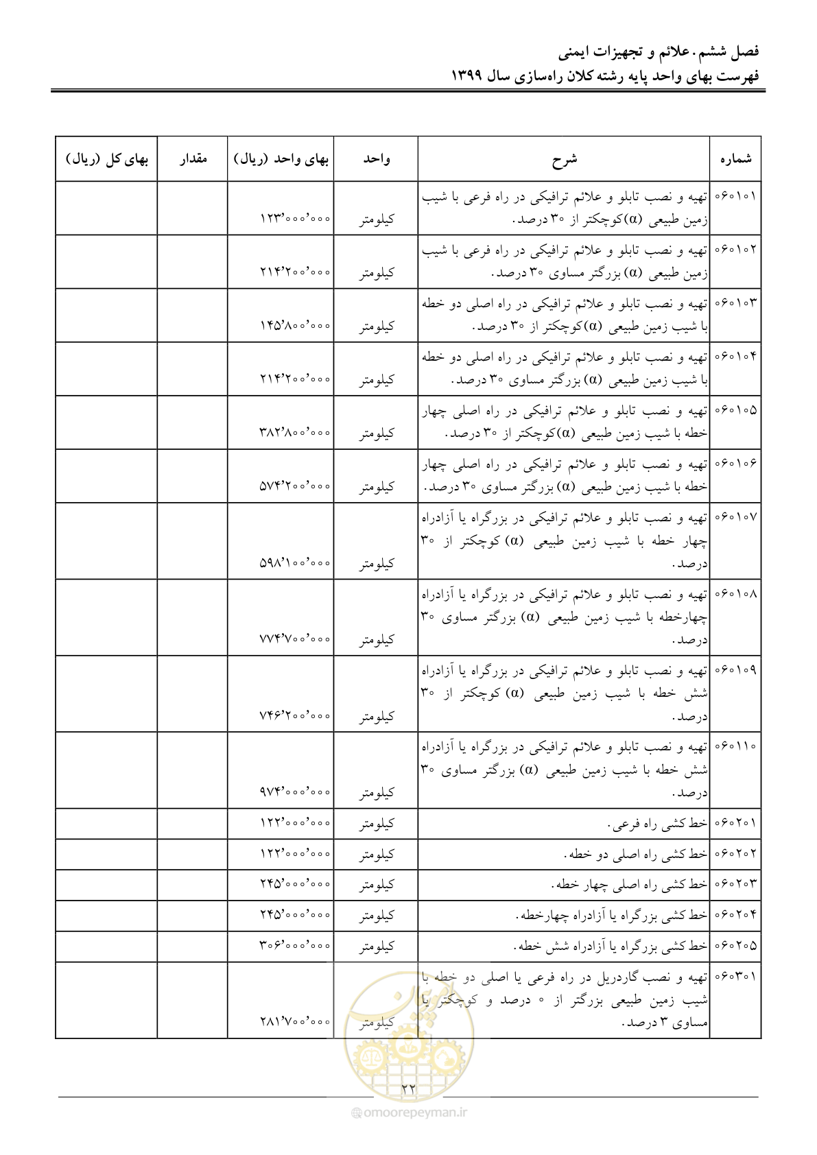 صفحه 25 از 42
