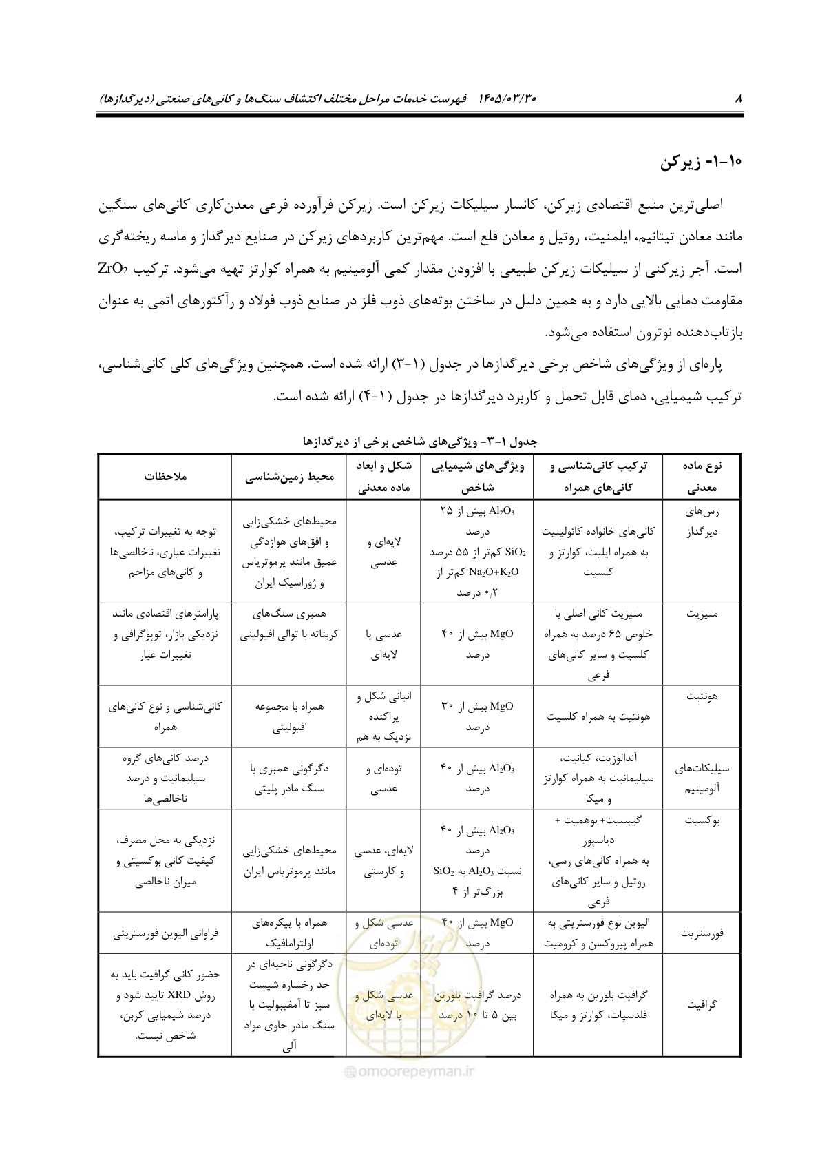 صفحه 18 از 67
