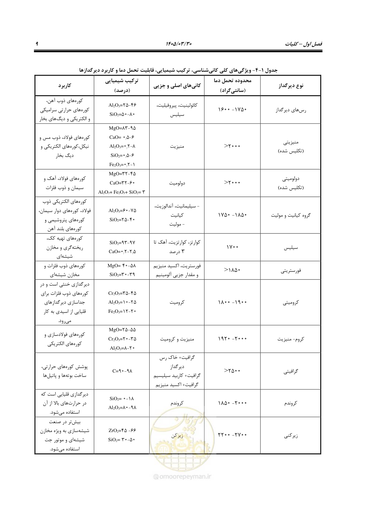 صفحه 19 از 67