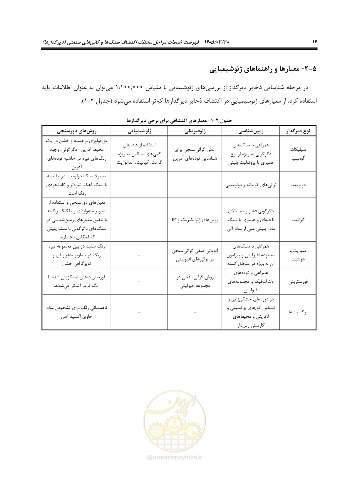 صفحه 24 از 67