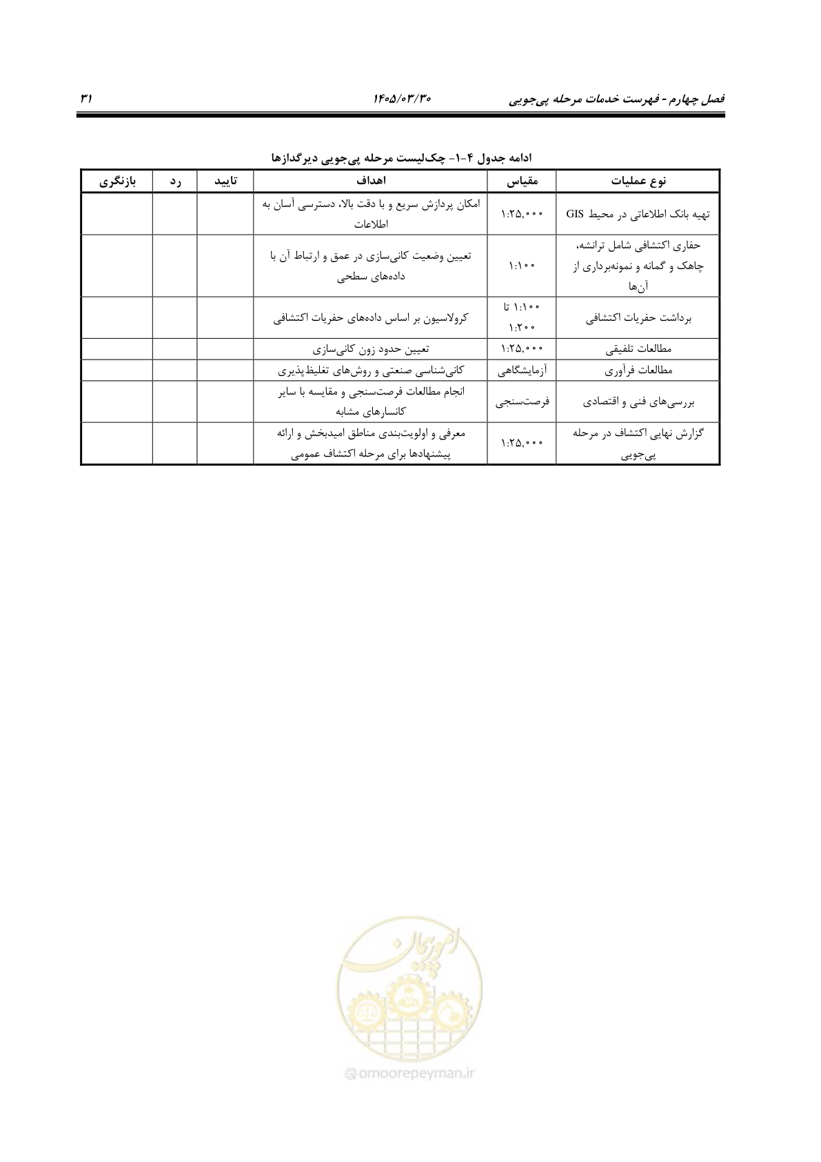 صفحه 41 از 67