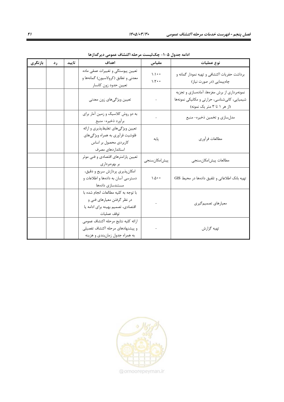 صفحه 51 از 67