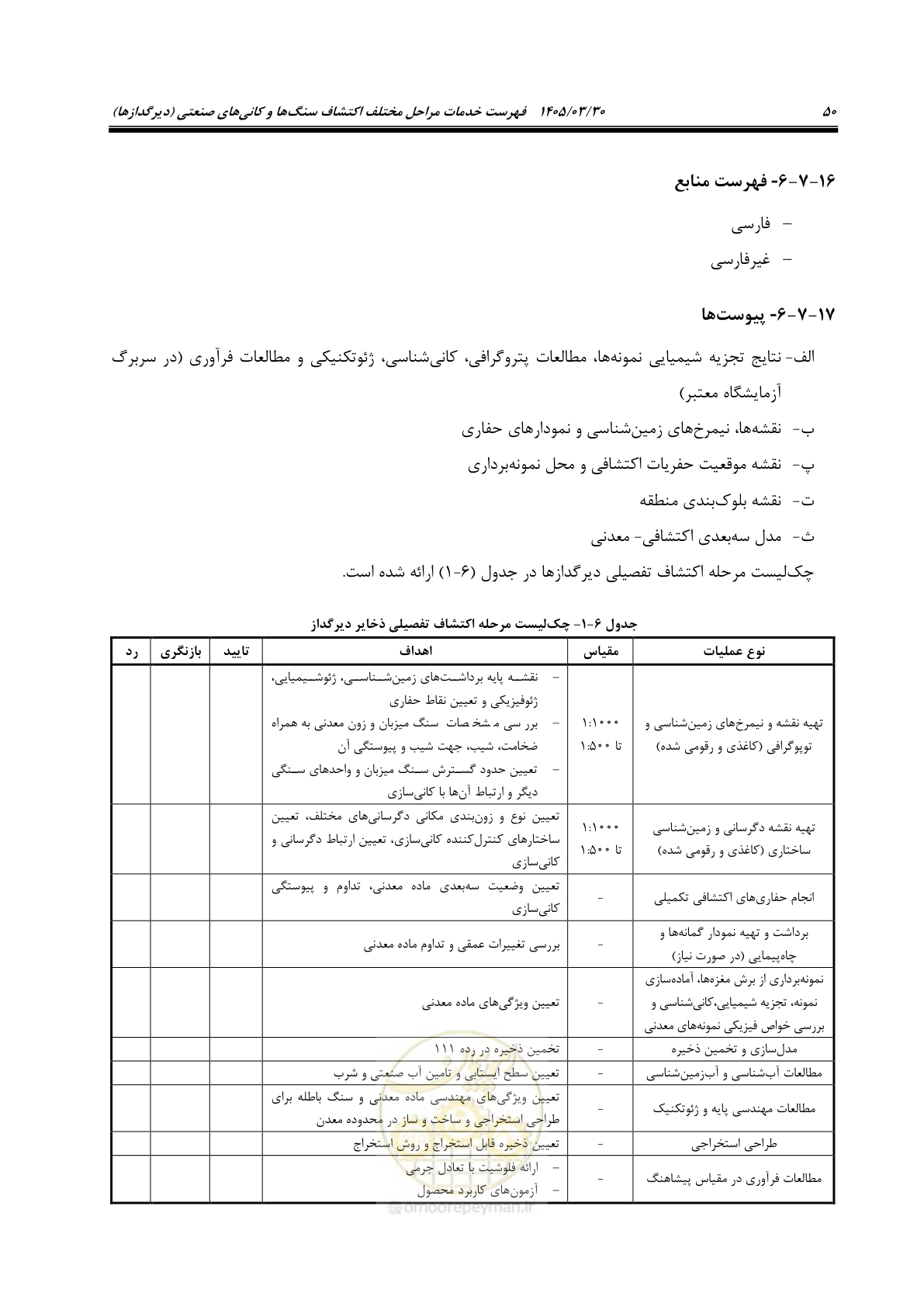 صفحه 60 از 67