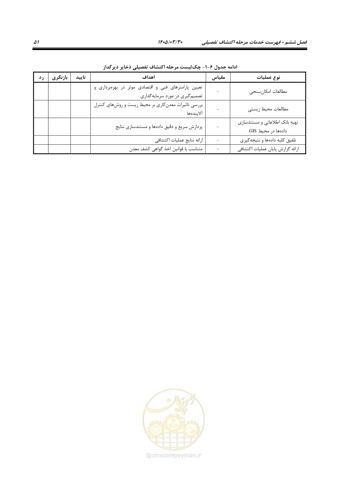 صفحه 61 از 67