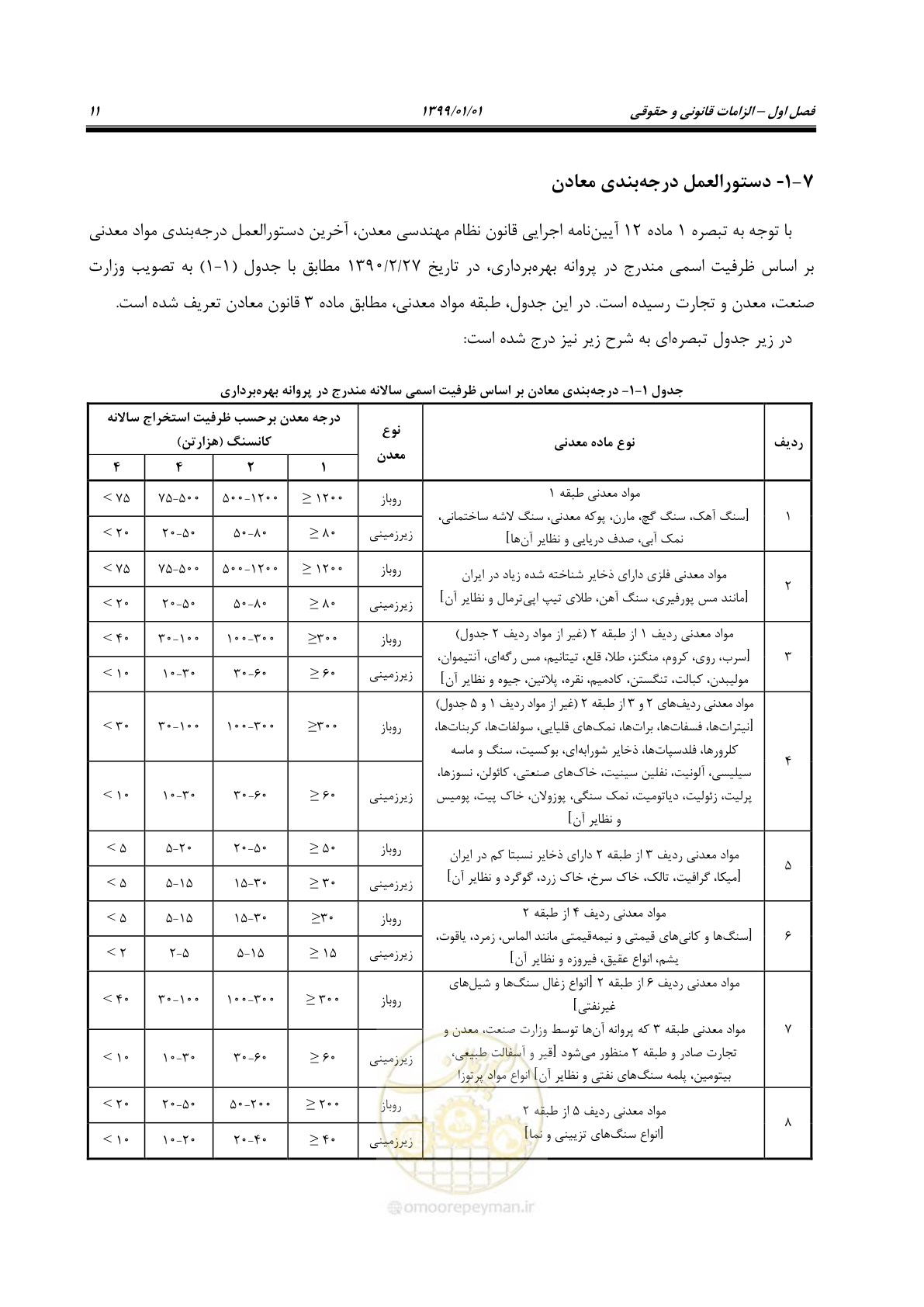 صفحه 23 از 83