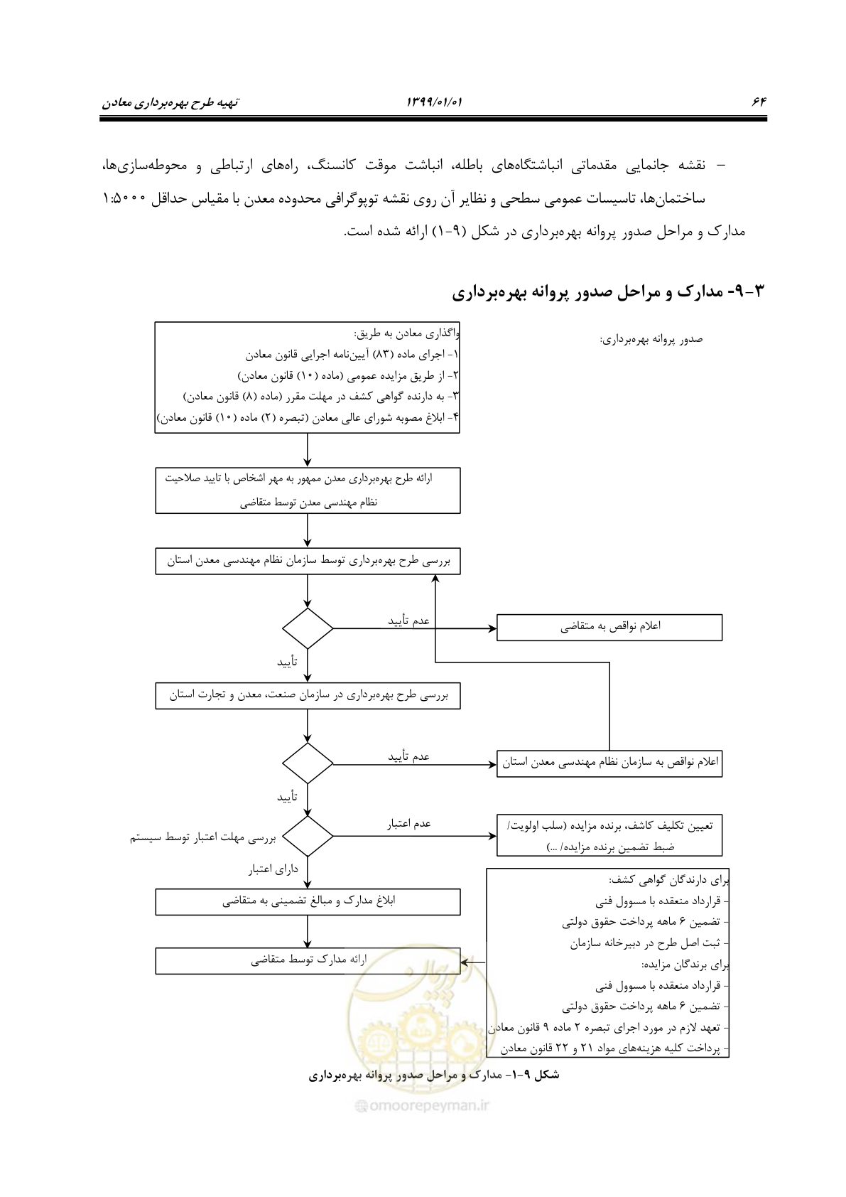 صفحه 76 از 83