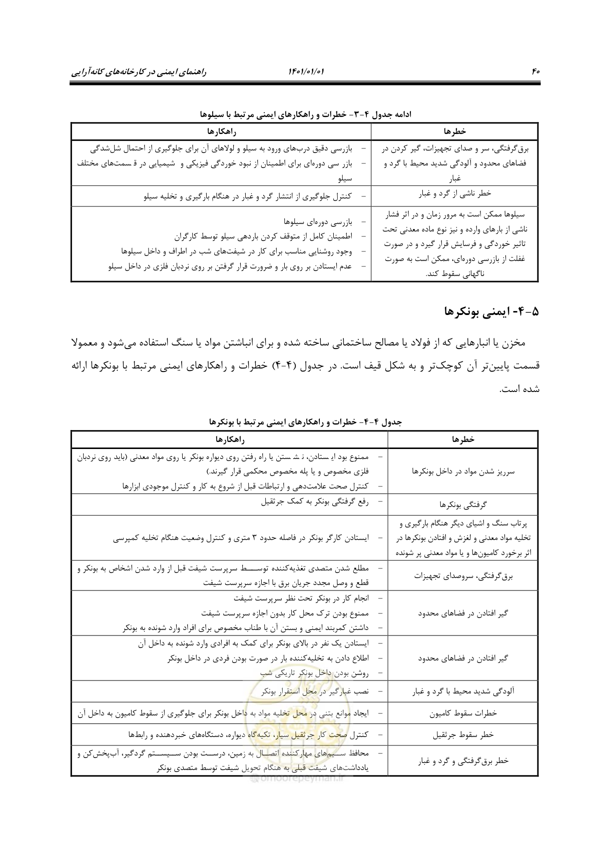 صفحه 50 از 89