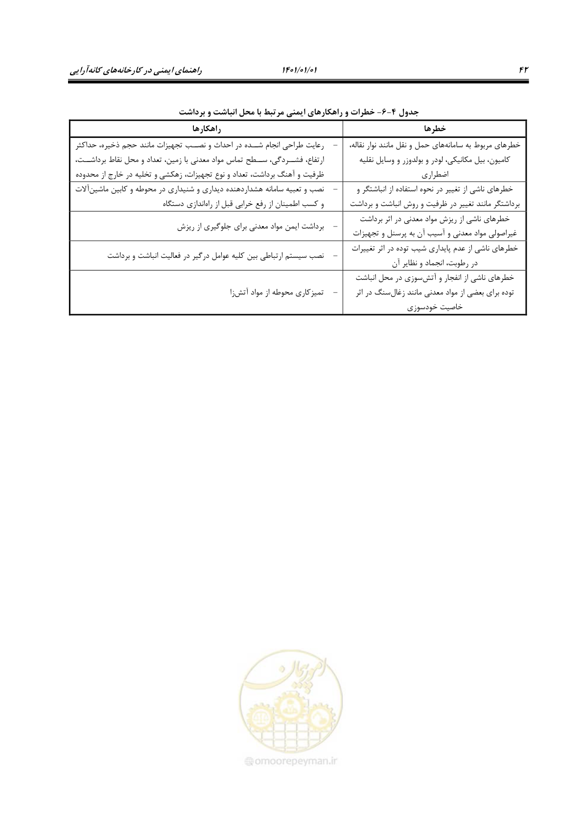صفحه 52 از 89