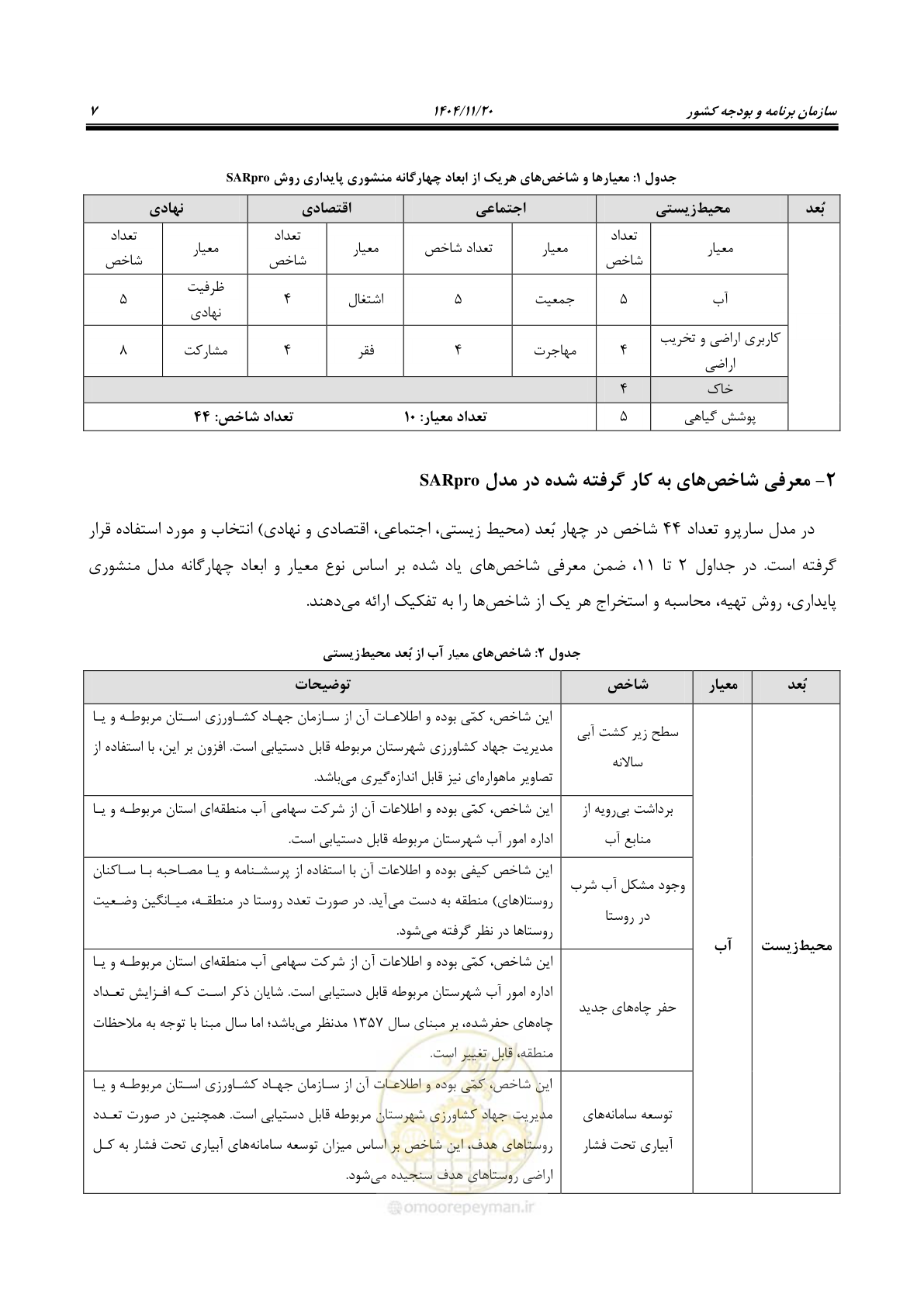 صفحه 15 از 46