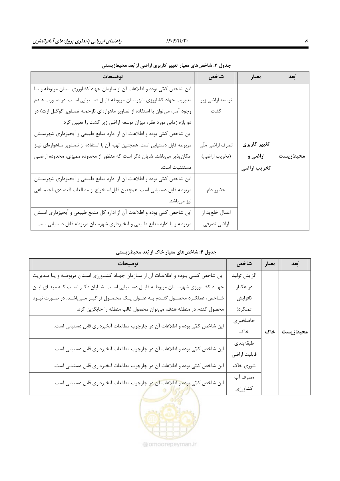صفحه 16 از 46