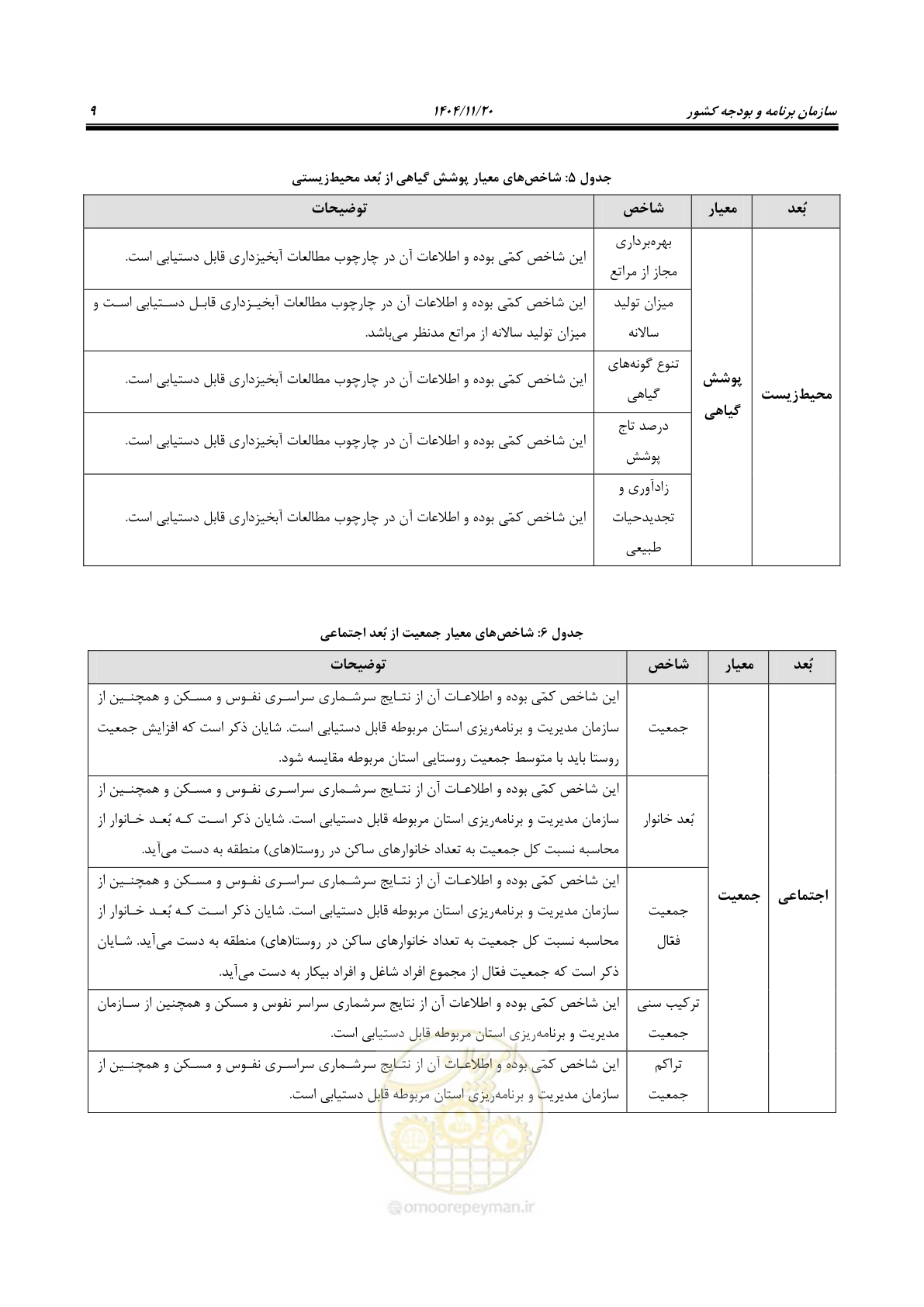 صفحه 17 از 46
