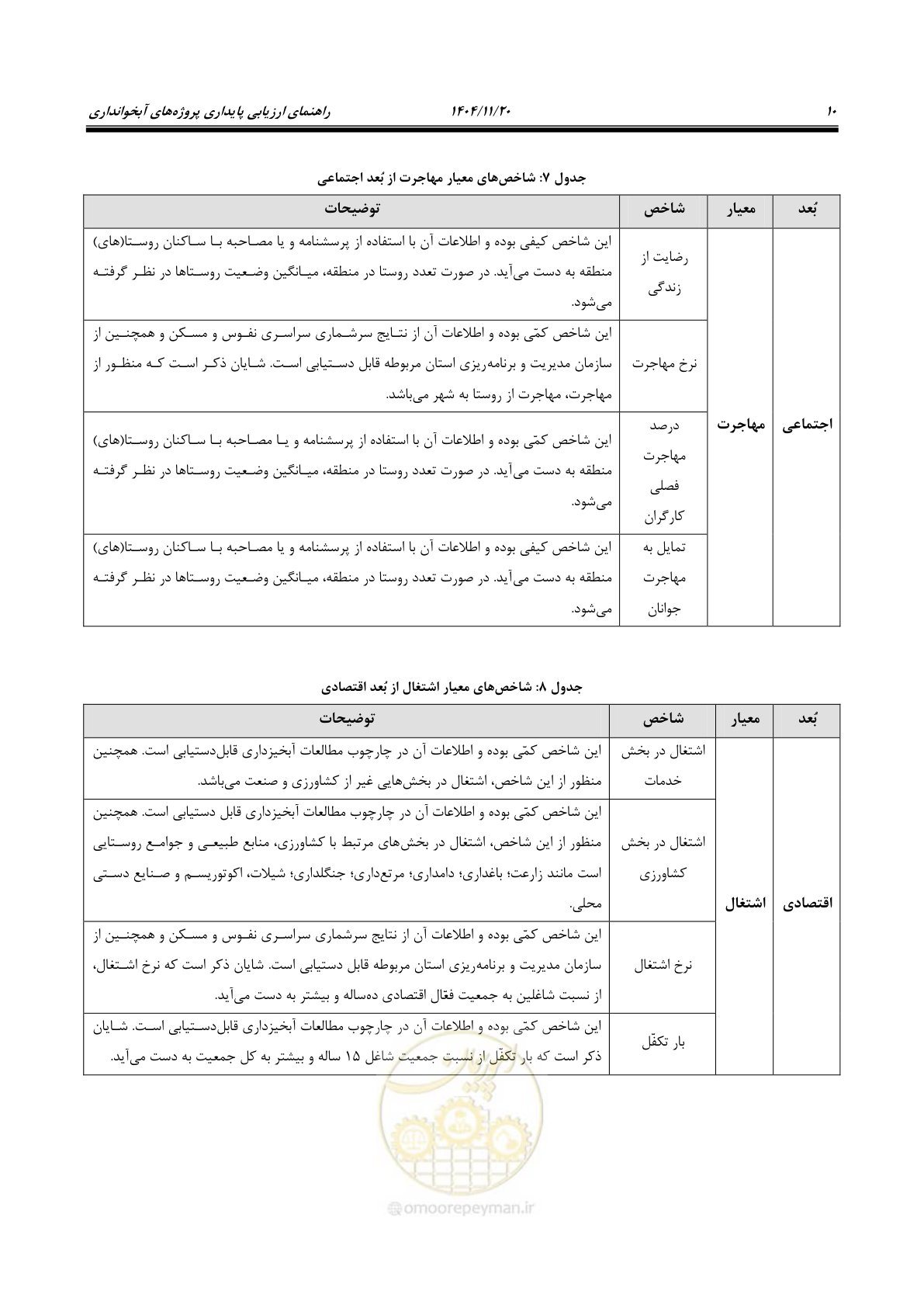 صفحه 18 از 46