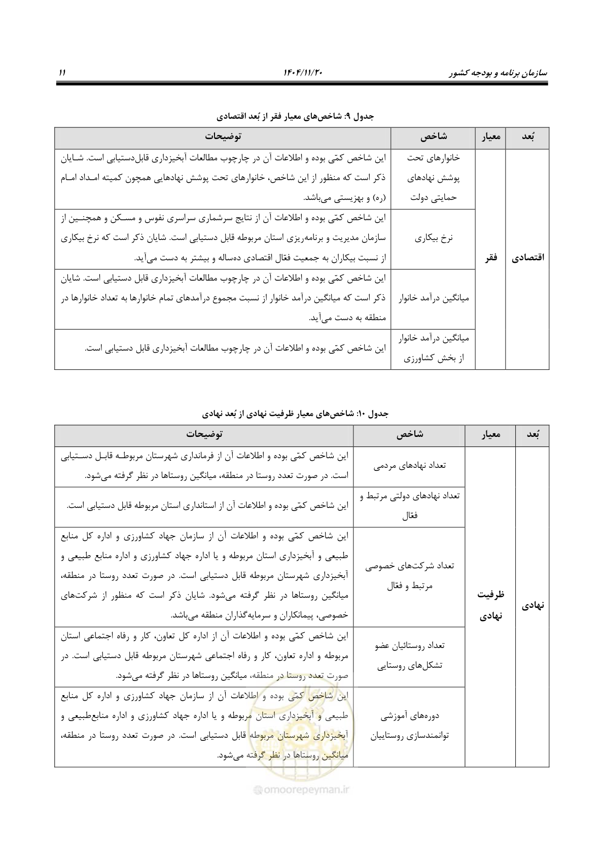 صفحه 19 از 46