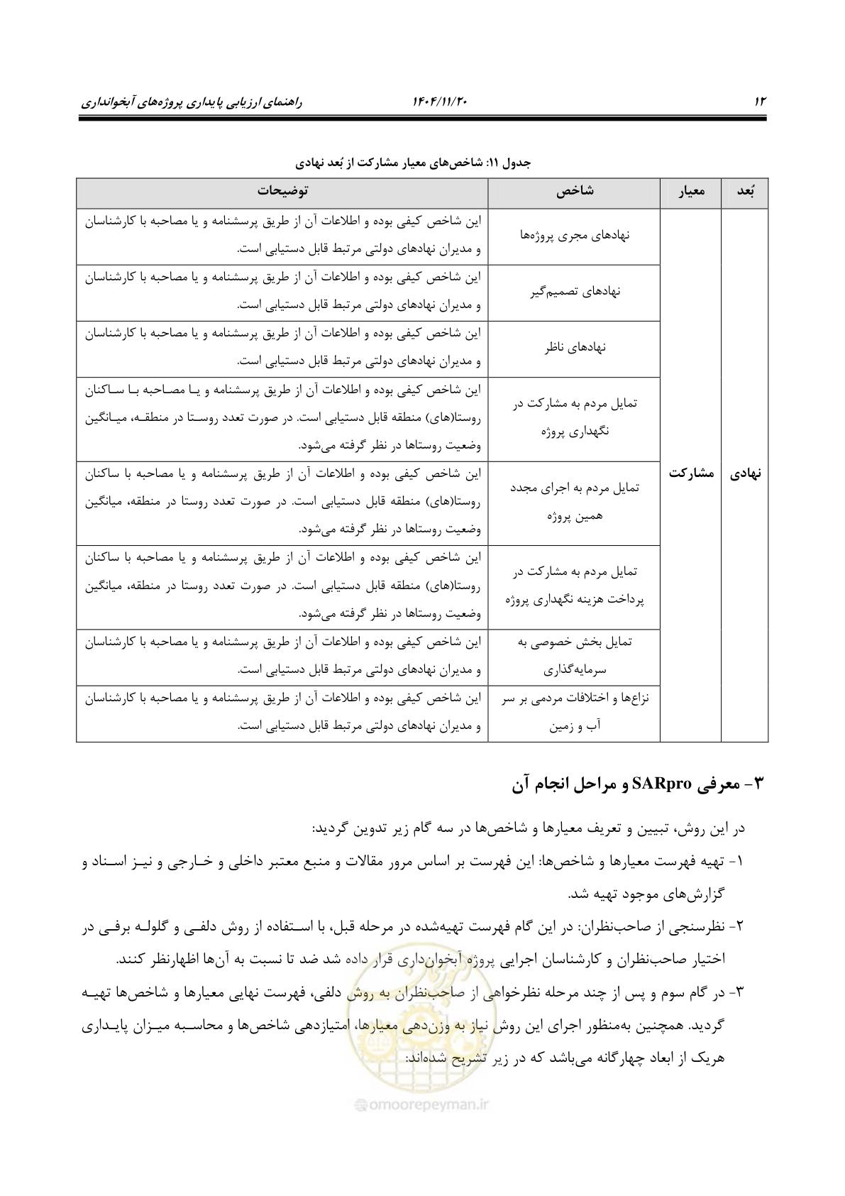 صفحه 20 از 46