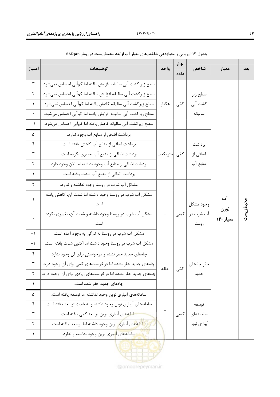 صفحه 22 از 46