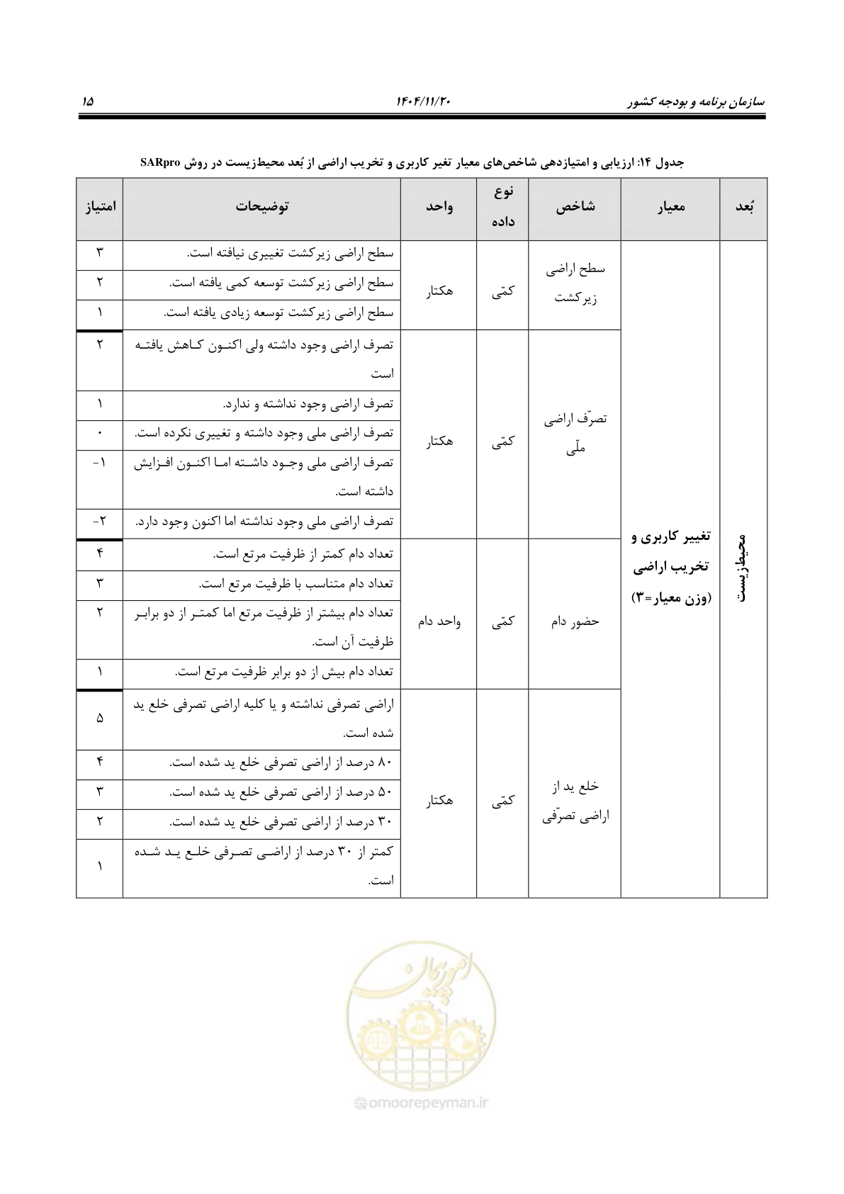 صفحه 23 از 46