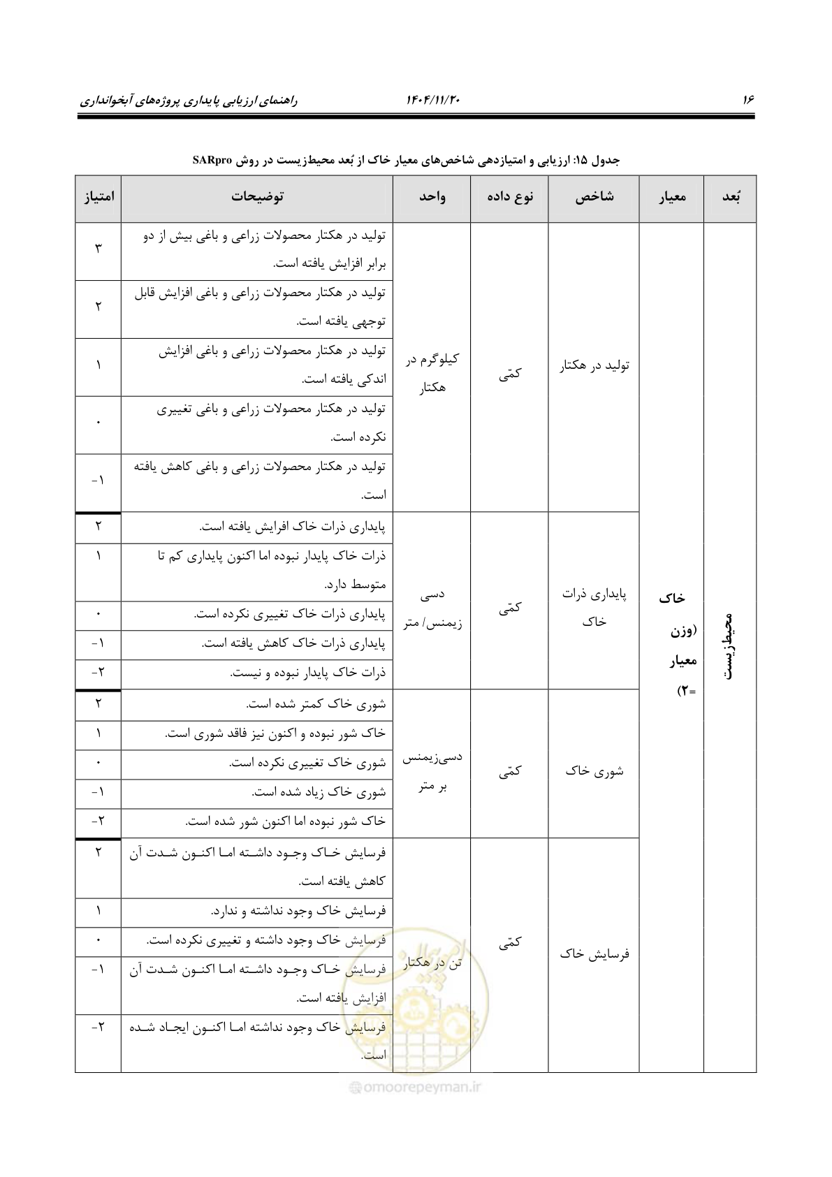 صفحه 24 از 46