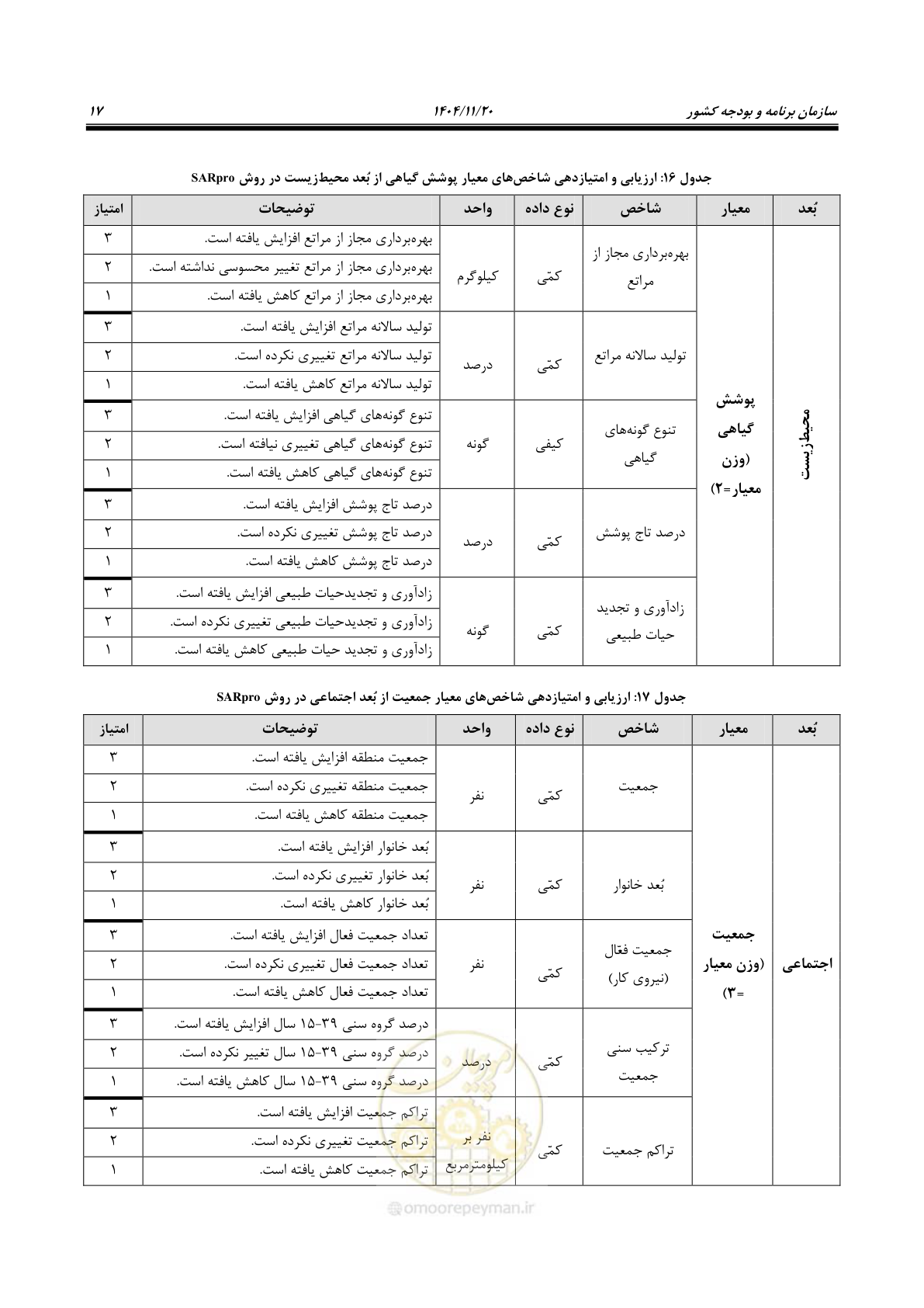 صفحه 25 از 46
